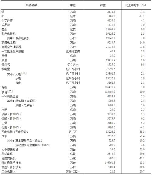 刚刚！重磅经济数据出炉，人均GDP连续2年超1万美元！
