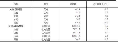 刚刚！重磅经济数据出炉，人均GDP连续2年超1万美元！