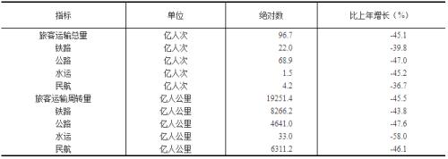刚刚！重磅经济数据出炉，人均GDP连续2年超1万美元！