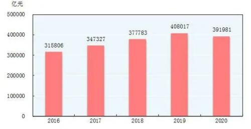 刚刚！重磅经济数据出炉，人均GDP连续2年超1万美元！