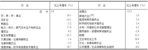 刚刚！重磅经济数据出炉，人均GDP连续2年超1万美元！