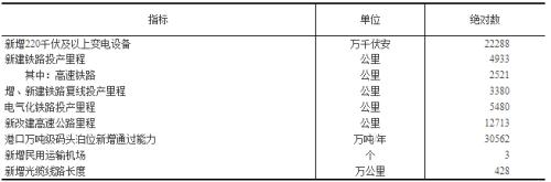 刚刚！重磅经济数据出炉，人均GDP连续2年超1万美元！