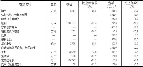 刚刚！重磅经济数据出炉，人均GDP连续2年超1万美元！