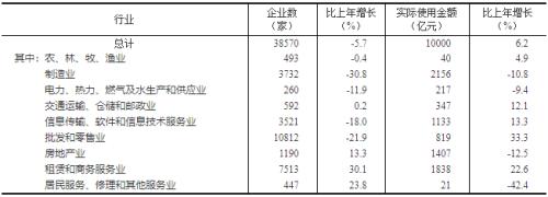 刚刚！重磅经济数据出炉，人均GDP连续2年超1万美元！