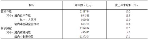 刚刚！重磅经济数据出炉，人均GDP连续2年超1万美元！