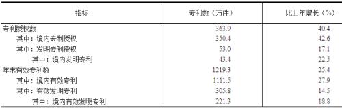 刚刚！重磅经济数据出炉，人均GDP连续2年超1万美元！